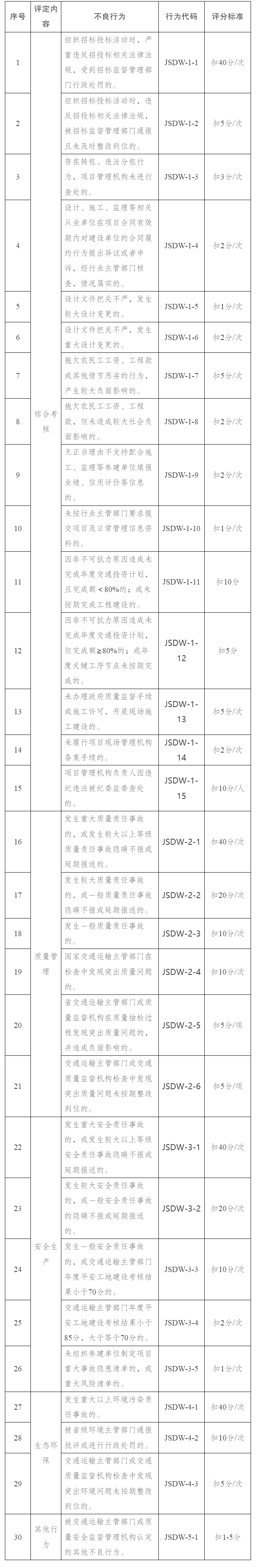 1757924965719844.png 安徽省交通运输厅关于印发《安徽省公路水运工程建设单位信用评价实施细则(试行)》的通知_安徽省交通运输.png